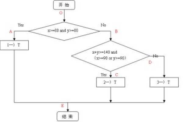 如何确保服务器稳定性测试覆盖所有关键要素？