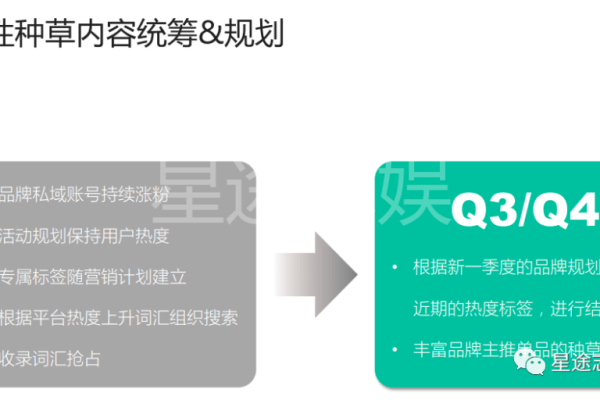 如何高效利用5118小红书标题生成器提升内容吸引力？