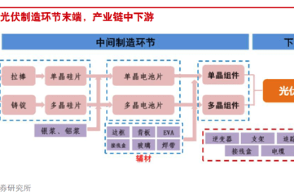 如何构建多元化的收入渠道？