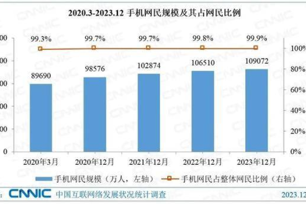 成为ResellerClub域名代理商能带来哪些优势？