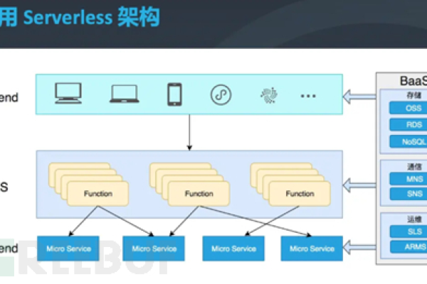 无服务器架构是什么？探索Serverless的核心特点