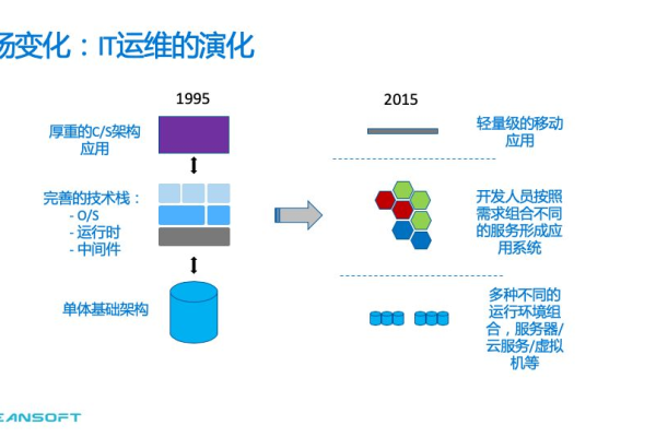 Docker和Kubernetes在现代软件开发中扮演了什么关键角色？