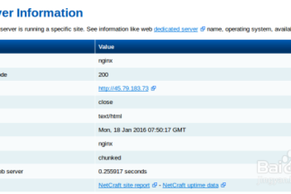 Hostwinds VPS上配置Nginx反向代理的步骤是什么？