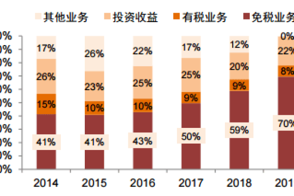 Shopify平台的费用结构有哪些？深入了解各项费用详情  第1张