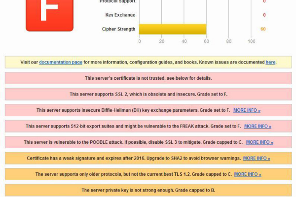 如何有效解决域名型SSL证书安全审核失败的问题？