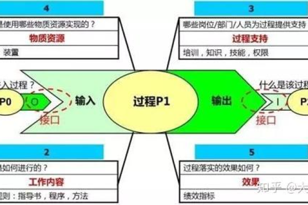 租用个人国外虚拟主机时，有哪些关键因素需要考虑？