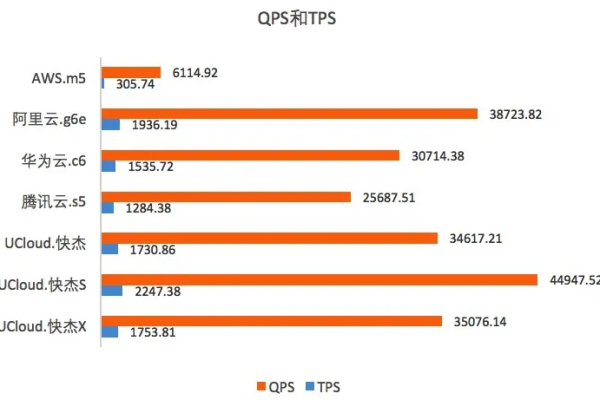 租用MySQL云主机时需要考虑哪些关键配置需求？  第1张