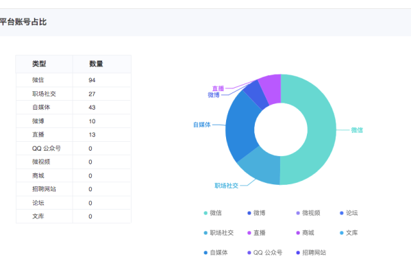 创建一个网站究竟需要投入多少资金？