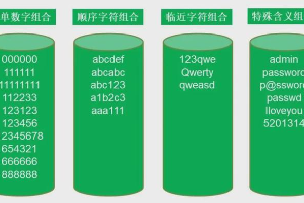 弱口令是什么？它有哪些风险和危害？