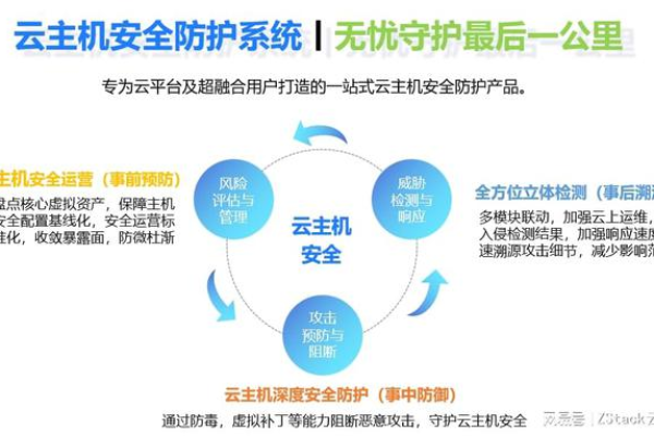 如何有效防御攻击，确保在国外购买的云主机安全？  第1张