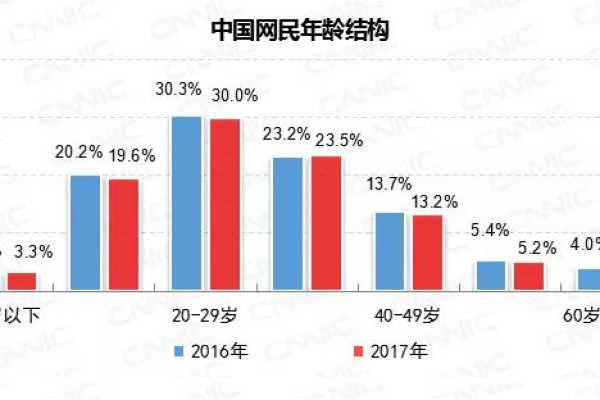 广州的网络公司数量有多少？