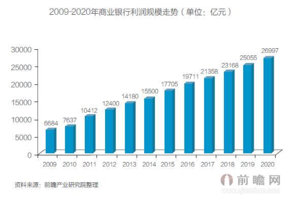 如今创建一个网站需要多少资金投入？