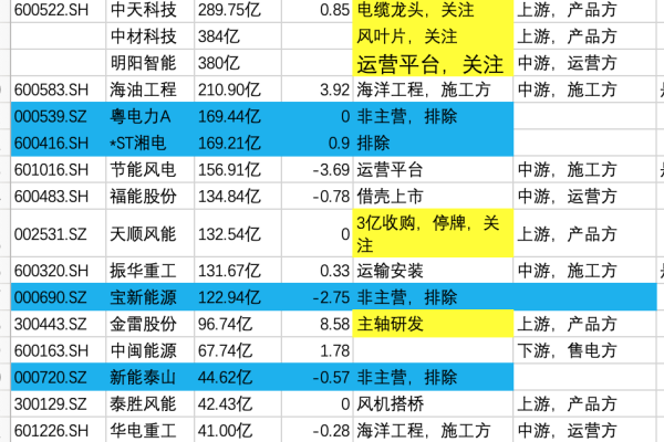 建一个网站需要多少成本和时间？