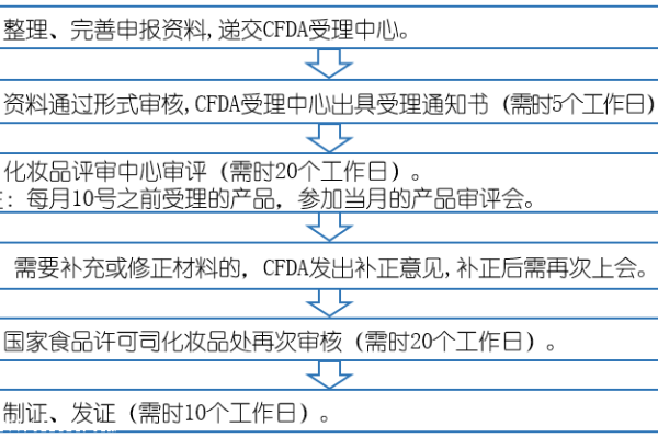 备案需要多少费用？  第1张