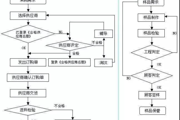 如何正确理解并执行服务器购买流程？