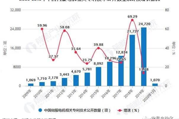 电子技术的未来趋势是什么？