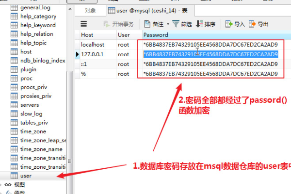 如何确保MySQL数据库的安全性，加密设备的角色和重要性是什么？