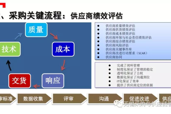 华为乾坤等保设备采购，如何确保性价比与安全性兼得？