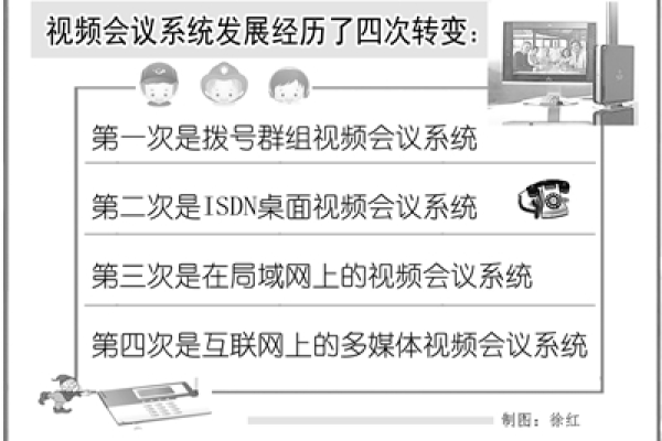 南京远程会议系统提供哪些云会议订阅服务内容，以及它们适用于哪些场景？