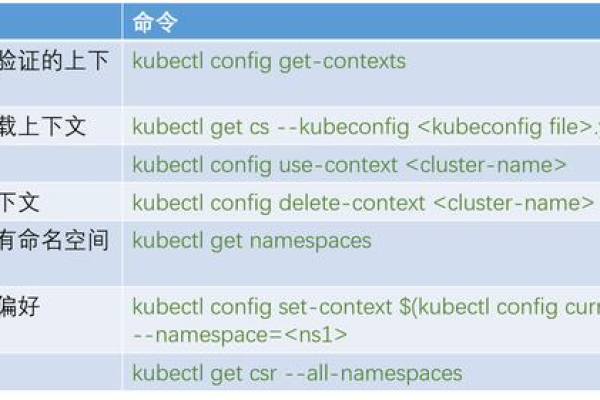 kubectl pvc 数据复制_无法使用kubectl命令删除PV或PVC