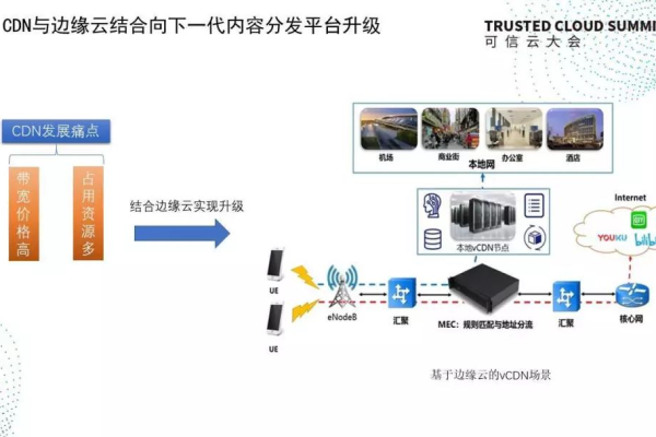 弹性云业务节点与CSG文件共享如何协同工作以优化资源管理？