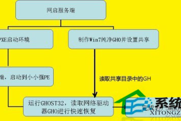 如何成功组建并搭建美国服务器？