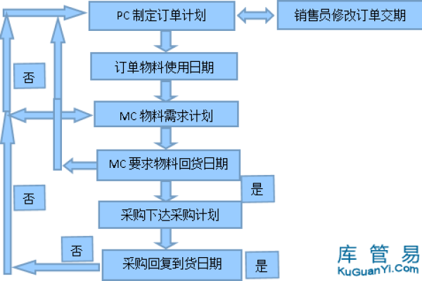 如何深入理解织梦程序的运行流程？