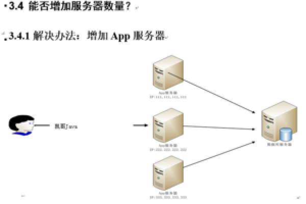 负载均衡解决方案，为何它被认为是比较好的选择？