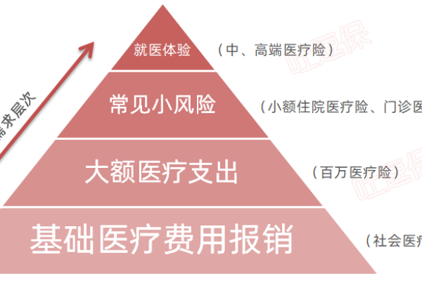 如何选择合适的等保建设助手以实现等保建设目标？