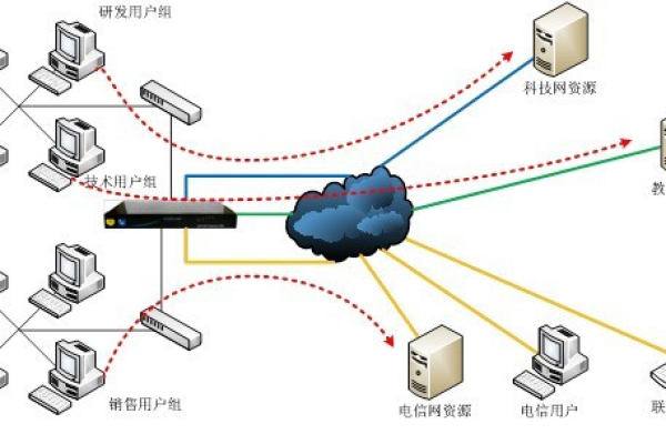 如何实现链路负载均衡以提高网络性能？  第1张