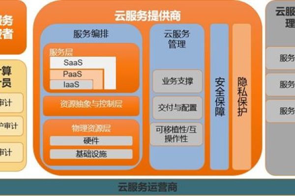 大数据与云计算领域，探索未来就业方向的机遇与挑战