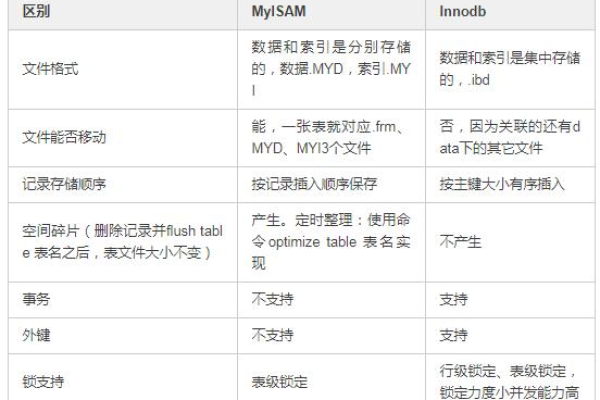 如何通过调整中间表存储方式优化MySQL查询性能？