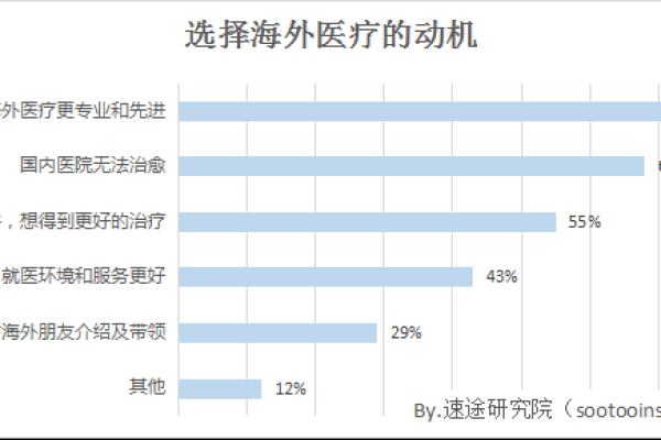 如何租用价格合理的高带宽海外VPS服务？  第1张