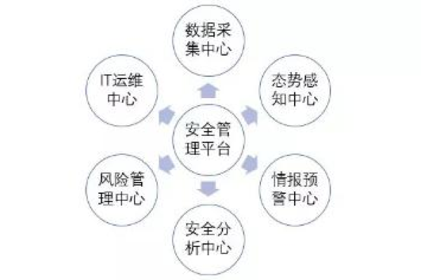 等保2.0时代下，个人信息保护面临哪些新趋势与挑战？