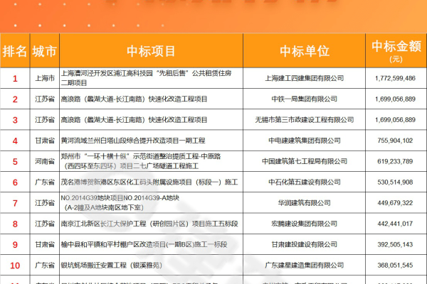 公司网站建设成本_分公司或子公司网站是否可以备案到总公司备案中