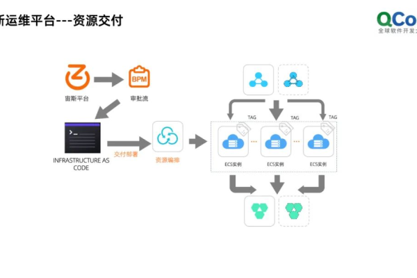 如何利用云服务器搭建高效稳定的网站？