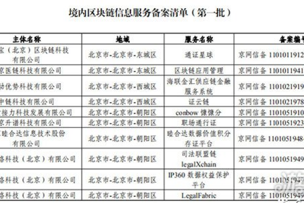 公司网站建设计划书_分公司或子公司网站是否可以备案到总公司备案中