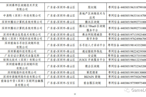 公司网站建设工作归纳_分公司或子公司网站是否可以备案到总公司备案中