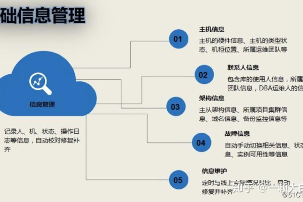 弹性计算中的自动化部署和运维是怎样实现的？