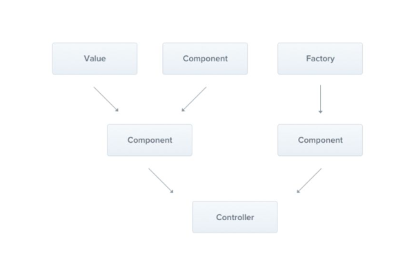 如何在JavaScript中有效利用WScript对象？