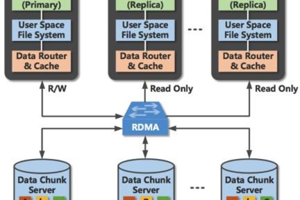 如何充分利用MySQL作为关系型数据库的优势？