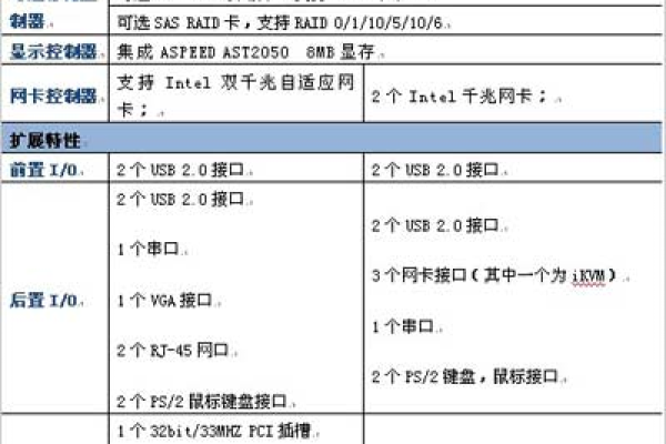 配置tftp服务器_多通道协议相关的安全组配置方式是什么？