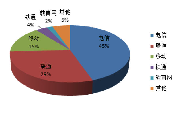 境外CDN如何优化全球内容分发性能？