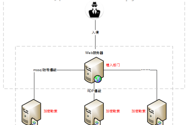 Web服务器与局域网之间存在哪些关键差异？