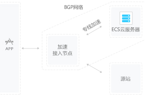 如何确保CDN信安系统在网络分发中的安全性？