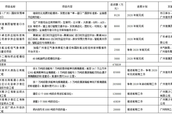 广州网站建设建航科技公司_分公司或子公司网站是否可以备案到总公司备案中