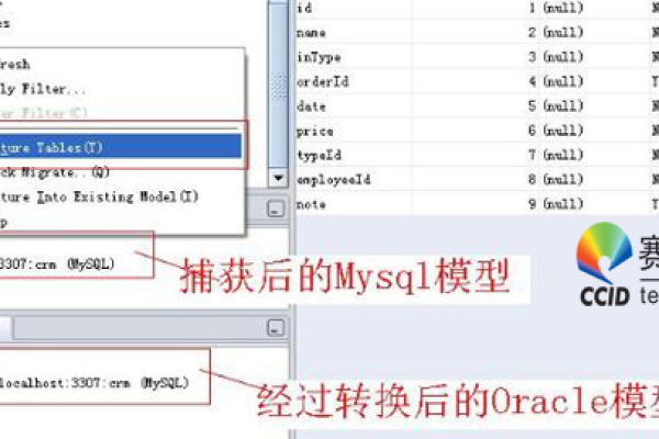 如何实现MySQL数据库之间的数据迁移与同步？