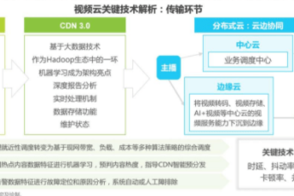 CDN共振现象是如何影响互联网内容分发的？