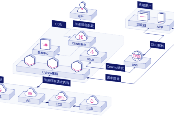 如何有效利用CDN技术来防止网站被封禁？