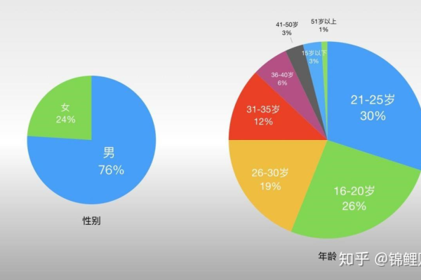 CDN趋势，未来互联网内容分发的革新之路在何方？